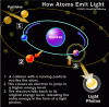 fluorescent-lamp-atom.gif
